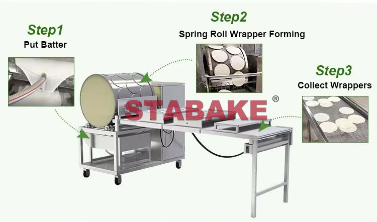 Spring roll production steps