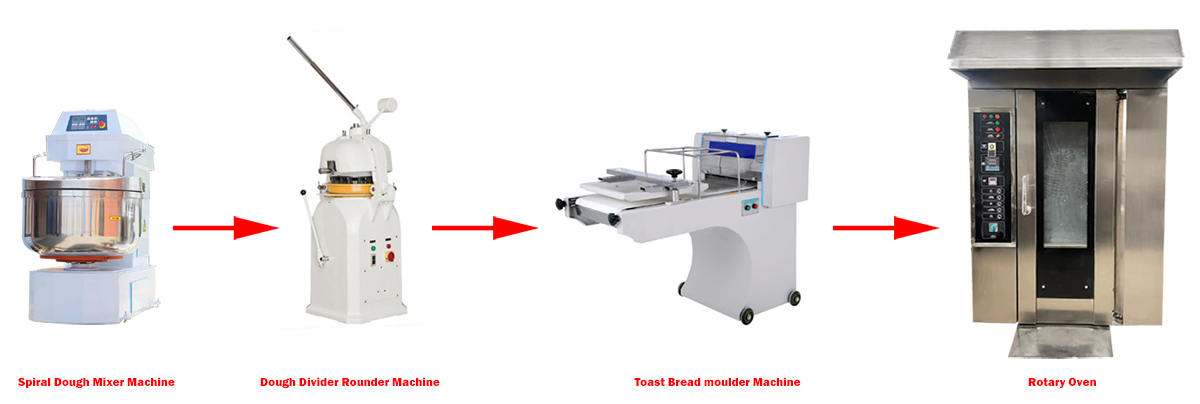 Toast production line